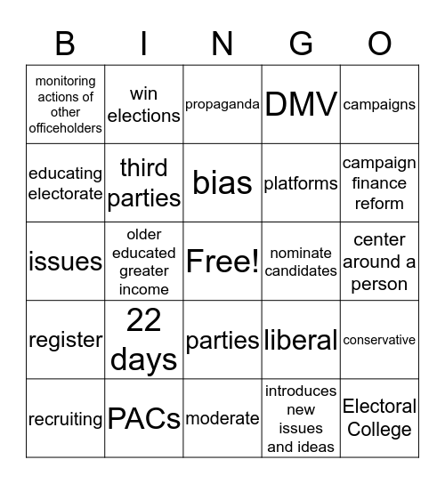 Political Parties BINGO Card