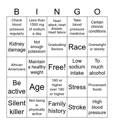 All About Hypertension Bingo Card