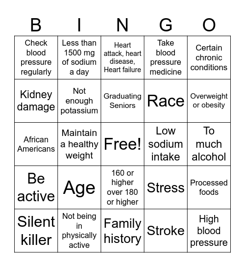 All About Hypertension Bingo Card