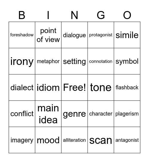 Intensive Reading Terms Bingo Card