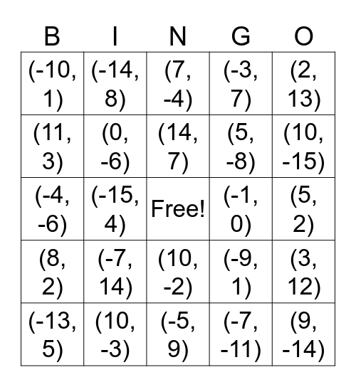 Coördinaten bingo Card