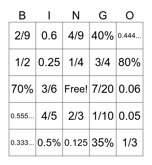 Fractions Decimals &Percents Bingo Card
