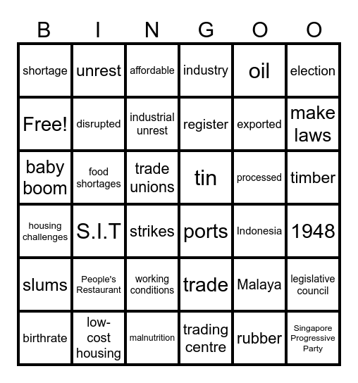 Sec 2 G3 History How did the British win the support of the locals Bingo Card