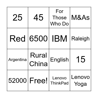 Global Strategy at Lenovo Bingo Card