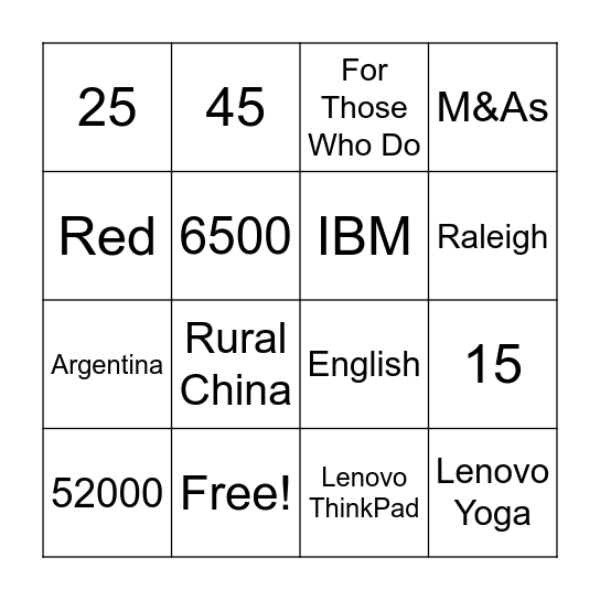 Global Strategy at Lenovo Bingo Card