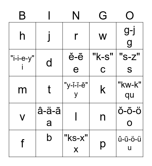 Phonogram Bingo (sounds) Bingo Card