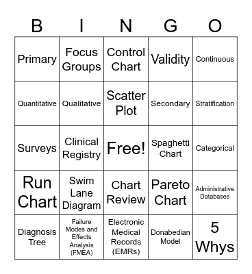 Data Measurement and Analysis Bingo Card