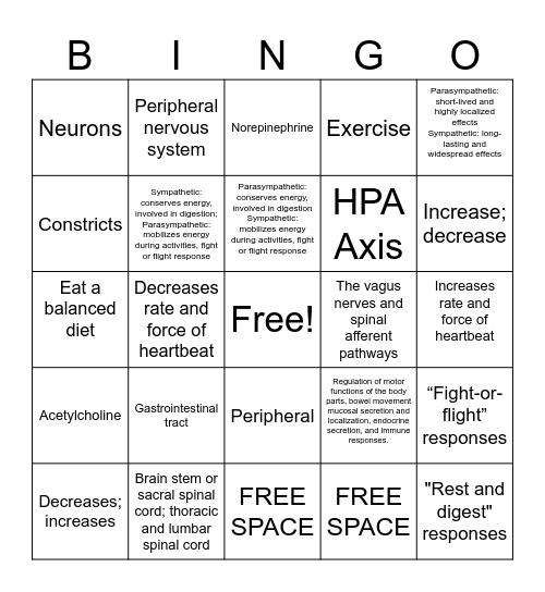 Autonomic Nervous System Bingo Card