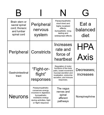 Autonomic Nevous System Bingo Card