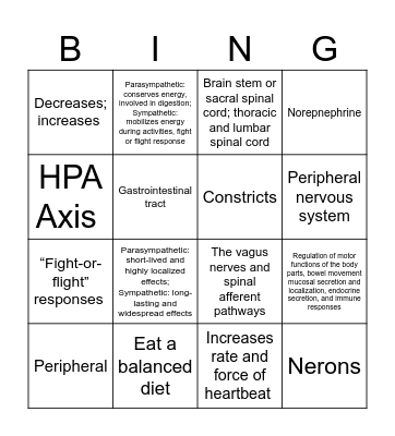 Autonomic Nervous System Bingo Card
