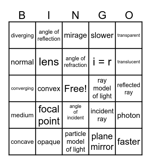 optics bingo Card