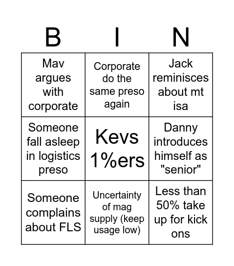 Process forum Bingo Card