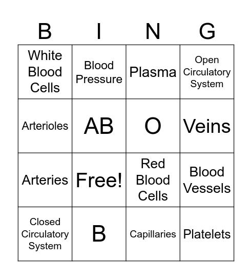 Blood and Circulation! Bingo Card
