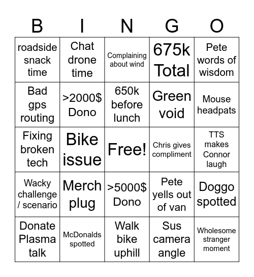 Cyclethon day 13 Bingo Card