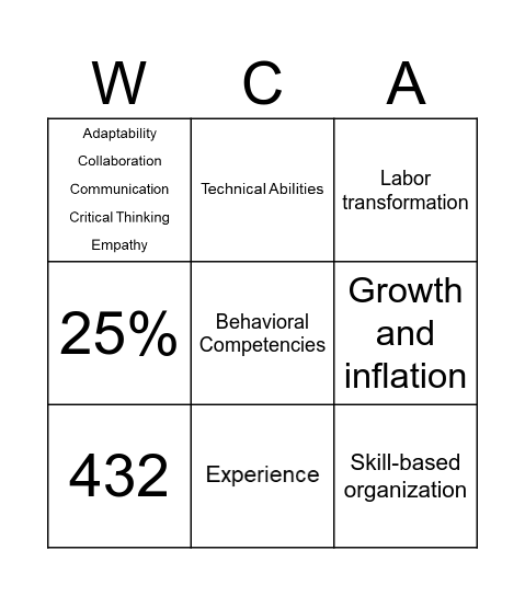 Skills Bingo Card