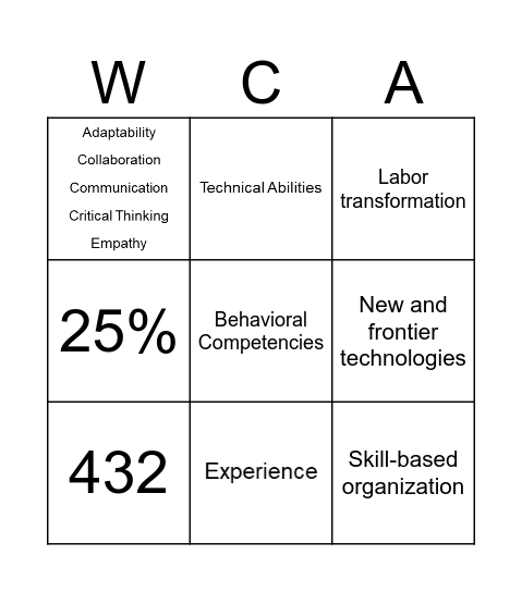 Skills Bingo Card