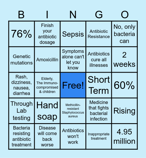 Antibiotic Resistance Bingo Card