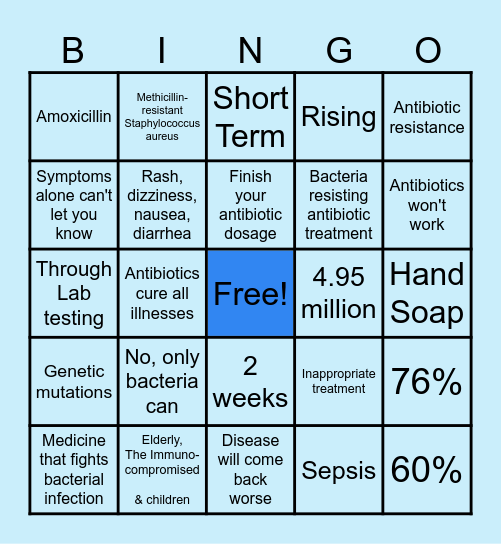 Antibiotic Resistance Bingo Card