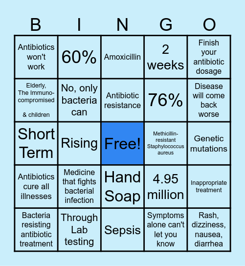 Antibiotic Resistance Bingo Card