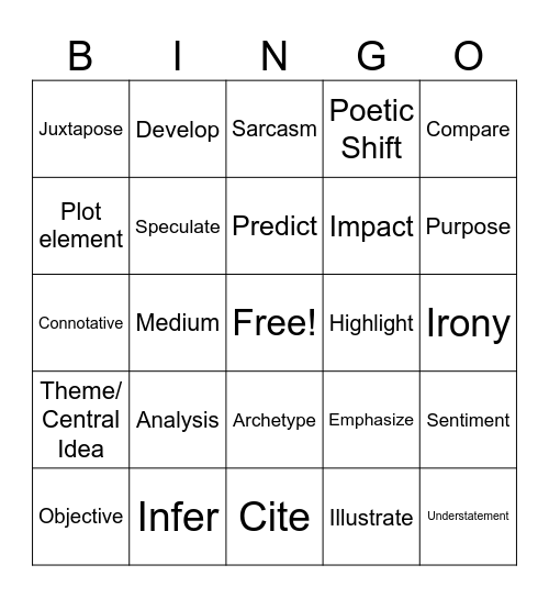 Testing Lingo Bingo Card