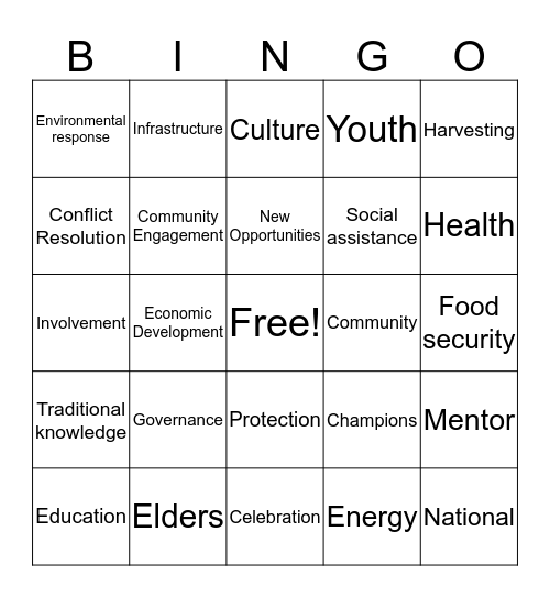 National Community Development Strategy Bingo Card