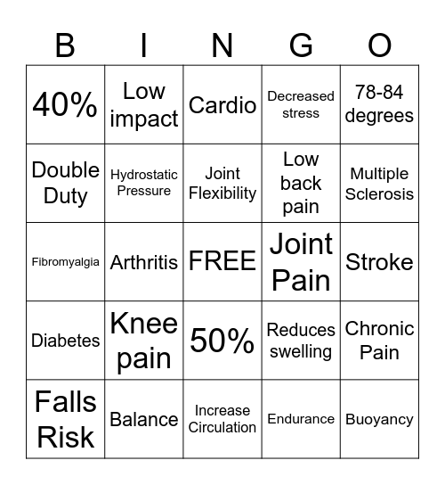 Aquatic Exercise Bingo Card