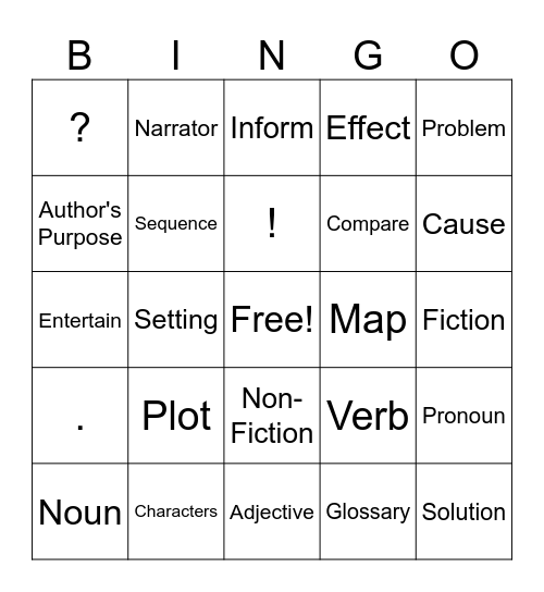 ELA Review Bingo Card