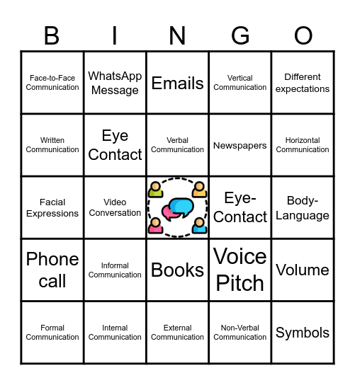Types of Communication Bingo Card