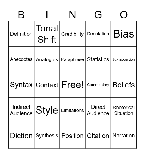 AP English Language Review BINGO Card