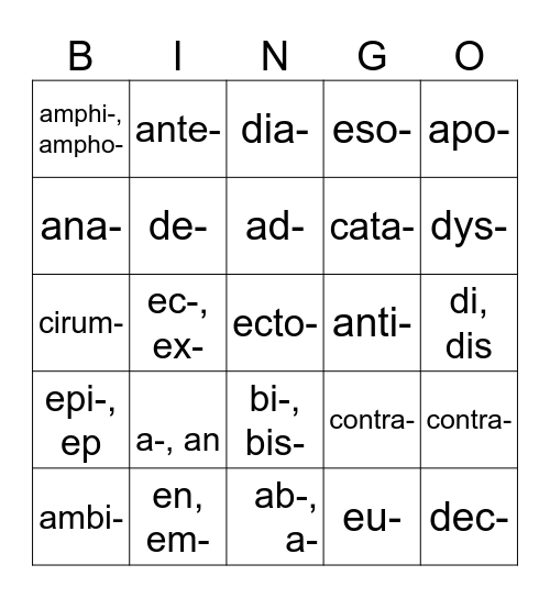 Medical terminology (Prefixes) Bingo Card