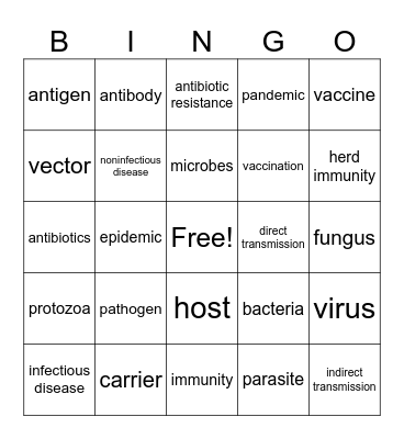 Pathogens and Disease Bingo Card
