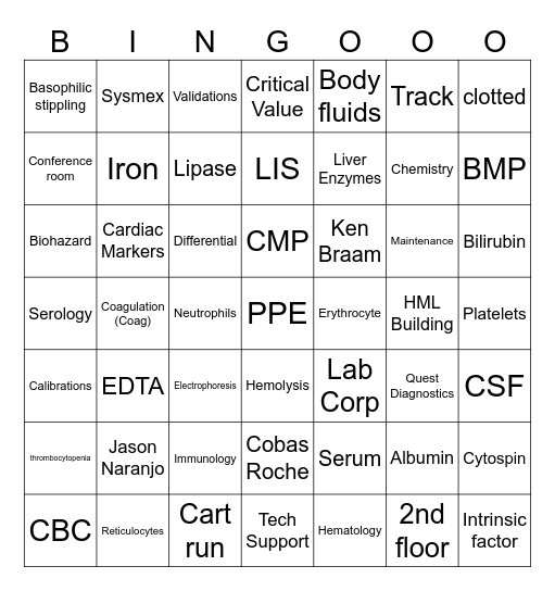 Lab Week 2024 Core Bingo Card