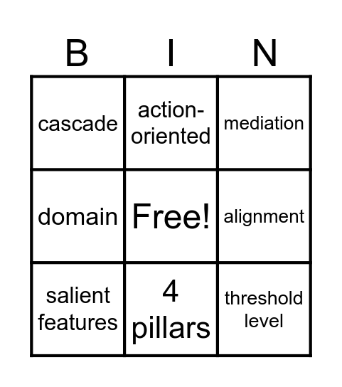 Key Words in CEFR Bingo Card