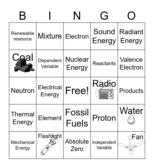 Energy transformation Bingo Card
