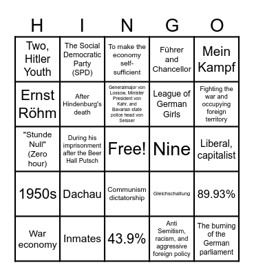 Nazism activity Bingo Card