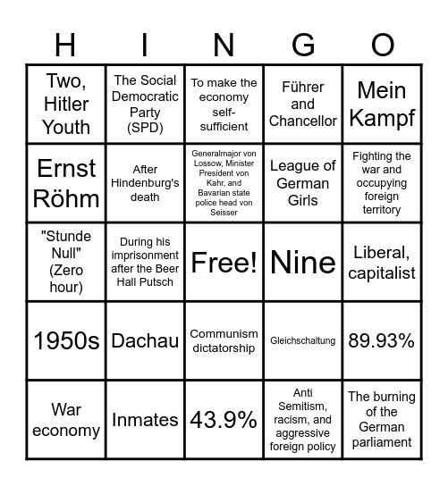 Nazism activity Bingo Card