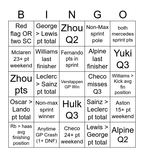 China GP Bingo Card