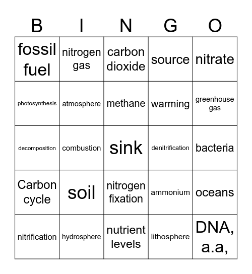 Carbon & Nitrogen Cycle Bingo Card