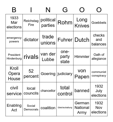 Political Impact of Hitler's Rule Bingo Card
