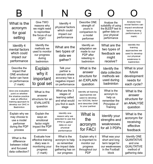 Walk about Bingo Revision! Bingo Card