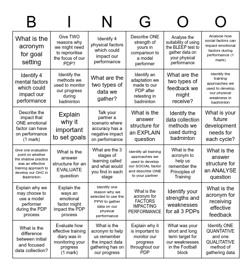 Walk about Bingo Revision! Bingo Card