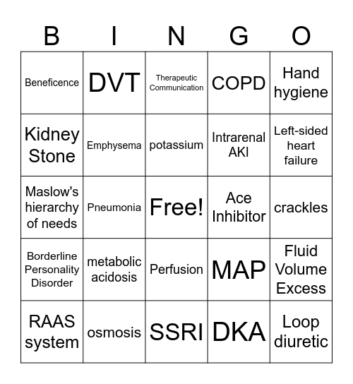 NUR 190 - BINGO Card