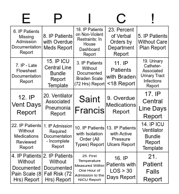 Nursing and IP Care Reporting Validation Bingo Card