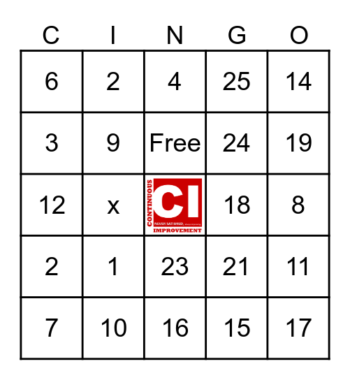 CI Summit 2025 Bingo Card