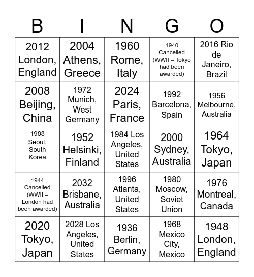 Summer Olympic Games Host Cities Bingo Card