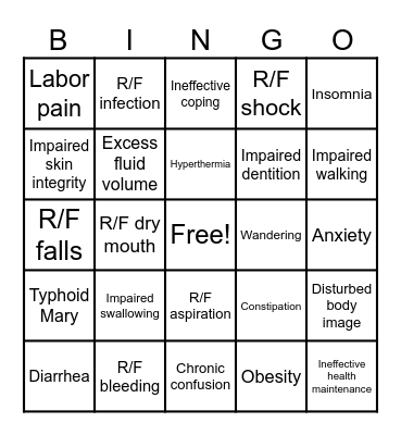 Diagnosing The DRC Bingo Card
