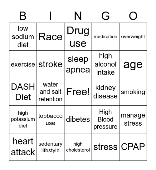 Hypertension Bingo Card