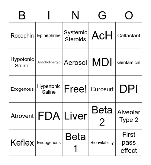 Pharmacology Midterm Bingo Card