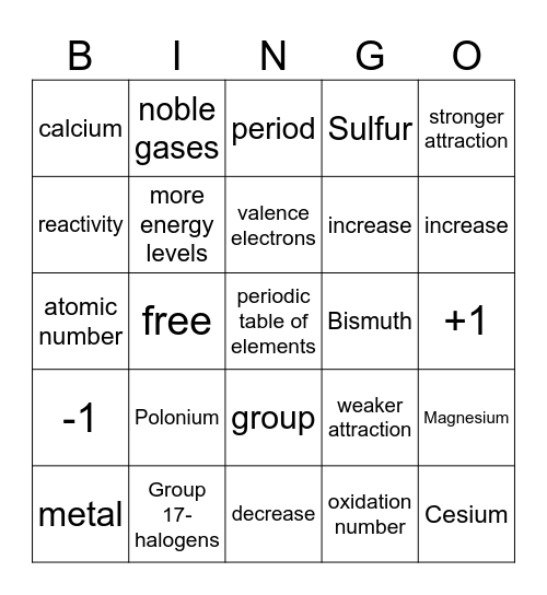KC Reactivity Bingo Card