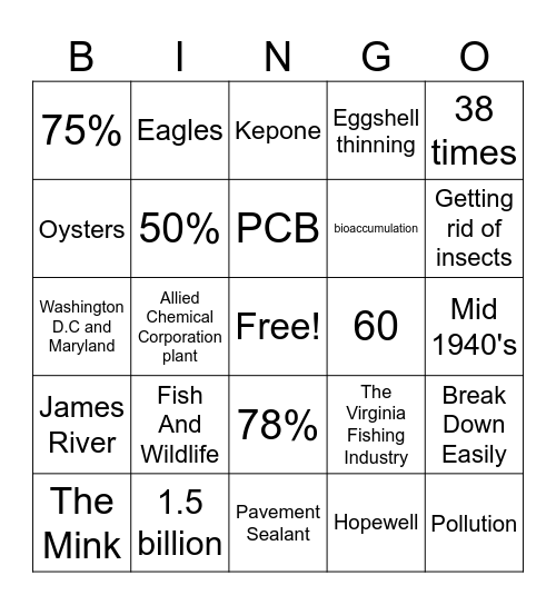 Toxic Pollutants Bingo Card